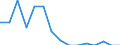 Indicator: Business Tendency: to Chile from Hawaii