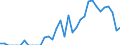 Indicator: Business Tendency: to Chile from Idaho