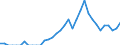Indicator: Business Tendency: to Chile from Illinois