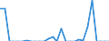 Indicator: Business Tendency Surveys:: sia from Alaska