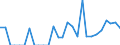 Indicator: Business Tendency Surveys:: sia from Alabama