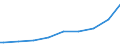 Indicator: Business Tendency Surveys:: 25+ with tertiary schooling. Total (Incomplete and Completed Tertiary) for Indonesia