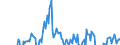 Indicator: Business Tendency Surveys:: Composite Business Confidence: Economic Activity: Construction for Indonesia
