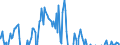 Indicator: Business Tendency Surveys:: Employment: Economic Activity: Manufacturing: Future Tendency for Indonesia