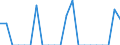 Indicator: Business Tendency Surveys:: sia from District of Columbia