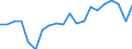 Indicator: Business Tendency Surveys:: ded Companies to Total Value Traded for Indonesia