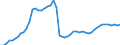 Indicator: Business Tendency Surveys:: Money Banks to GDP for Indonesia
