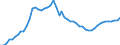 Indicator: Business Tendency Surveys:: to GDP for Indonesia