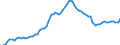 Indicator: Business Tendency Surveys:: for Indonesia
