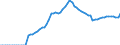 Indicator: Business Tendency Surveys:: to GDP for Indonesia