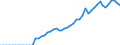 Indicator: Business Tendency Surveys:: ume to GDP for Indonesia