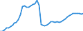 Indicator: Business Tendency Surveys:: Money Banks and Other Financial Institutions to GDP for Indonesia
