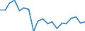 Indicator: Business Tendency Surveys:: for Indonesia
