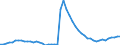 Indicator: Business Tendency Surveys:: tate-Owned Enterprises to GDP for Indonesia