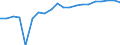 Indicator: Business Tendency Surveys:: rket for Indonesia