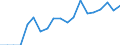 Indicator: Business Tendency Surveys:: Market for Indonesia