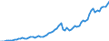 Indicator: Business Tendency Surveys:: Money) for Indonesia