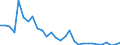 Indicator: Business Tendency Surveys:: s of Reporting Banks in Relation to the Banking Sector for Indonesia