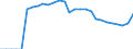 Indicator: Business Tendency Surveys:: and Short Term Funding for Indonesia