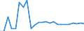 Indicator: Business Tendency Surveys:: ng Loans for Indonesia