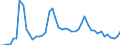 Indicator: Business Tendency Surveys:: Index for Indonesia