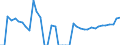 Indicator: Business Tendency Surveys:: otal (% of GDP) for Indonesia