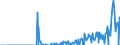 Indicator: Business Tendency Surveys:: nges of Domestic Debt Securities for General Government Issuers, All Maturities, Residence of Issuer in Indonesia