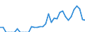 Indicator: Business Tendency Surveys:: sia from Florida