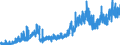 Indicator: Business Tendency Surveys:: .A.S. Basis to Indonesia