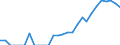 Indicator: Business Tendency Surveys:: sia from Georgia