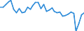 Indicator: Business Tendency Surveys:: ding/borrowing for Indonesia