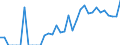 Indicator: Business Tendency Surveys:: sia from Iowa