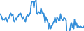 Indicator: Business Tendency Surveys:: Composite Business Confidence: Economic Activity: Retail Trade, Except of Motor Vehicles and Motorcycles for Indonesia