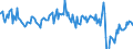 Indicator: Business Tendency Surveys:: Composite Business Confidence: Economic Activity: Services for Indonesia