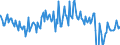 Indicator: Business Tendency Surveys:: Employment: Economic Activity: Services: Future Tendency for Indonesia