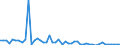 Indicator: Business Tendency Surveys:: ex for Indonesia