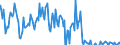 Indicator: Business Tendency Surveys:: Employment: Economic Activity: Retail Trade, Except of Motor Vehicles and Motorcycles: Future Tendency for Indonesia