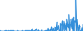 Indicator: Business Tendency Surveys:: l Debt Securities for All Issuers, All Maturities, Residence of Issuer in Indonesia