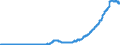 Indicator: Business Tendency Surveys:: ernational Debt Securities for All Issuers, All Maturities, Nationality of Issuer in Indonesia