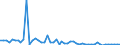 Indicator: Business Tendency Surveys:: ex for Indonesia