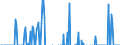 Indicator: Business Tendency Surveys:: l Debt Securities for Issuers in Financial Institutions Sector (Banks), All Maturities, Nationality of Issuer in Indonesia (DISCONTINUED)