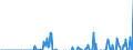 Indicator: Business Tendency Surveys:: l Debt Securities for Issuers in Other Financial Corporations, All Maturities, Nationality of Issuer in Indonesia (DISCONTINUED)