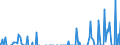 Indicator: Business Tendency Surveys:: l Debt Securities for Issuers in Non-Financial Corporations (Corporate Issuers), All Maturities, Nationality of Issuer in Indonesia (DISCONTINUED)
