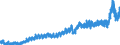 Indicator: Business Tendency Surveys:: ustoms Basis from Indonesia