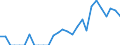 Indicator: Business Tendency Surveys:: sia from Indiana