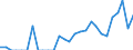 Indicator: Business Tendency Surveys:: sia from Kansas