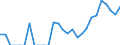 Indicator: Business Tendency Surveys:: sia from Louisiana