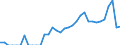 Indicator: Business Tendency Surveys:: sia from Kentucky