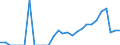 Indicator: Business Tendency Surveys:: sia from Maryland