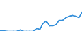 Indicator: Current Account Balance: Total Income for India (DISCONTINUED): 